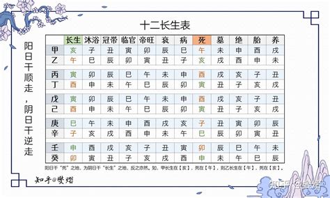 十长生|命理学中十二长生表的正确解析